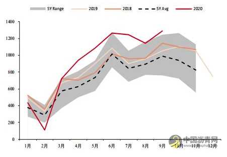 沥青：产能增速放缓 价格重心有望上移 沥青网，sinoasphalt.com