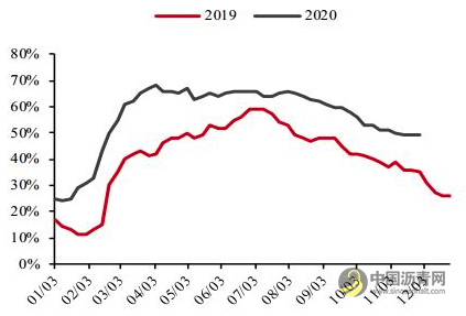沥青：产能增速放缓 价格重心有望上移 沥青网，sinoasphalt.com