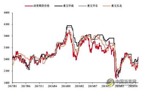 沥青：产能增速放缓 价格重心有望上移 沥青网，sinoasphalt.com