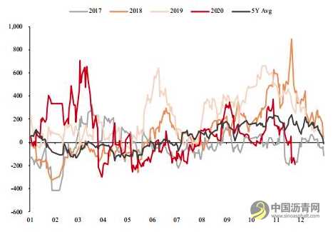 沥青：产能增速放缓 价格重心有望上移 沥青网，sinoasphalt.com