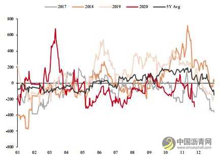 沥青：产能增速放缓 价格重心有望上移 沥青网，sinoasphalt.com
