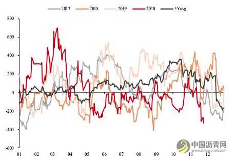 沥青：产能增速放缓 价格重心有望上移 沥青网，sinoasphalt.com