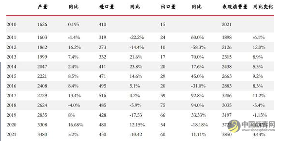 沥青：产能增速放缓 价格重心有望上移 沥青网，sinoasphalt.com