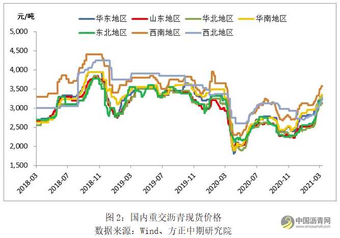 机构：沥青单边形态转弱 持续推荐做空沥青盘面利润 沥青网，sinoasphalt.com