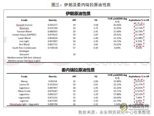 沥青：供需弱势叠加重油贴水下移 总体偏空对待 沥青网，sinoasphalt.com