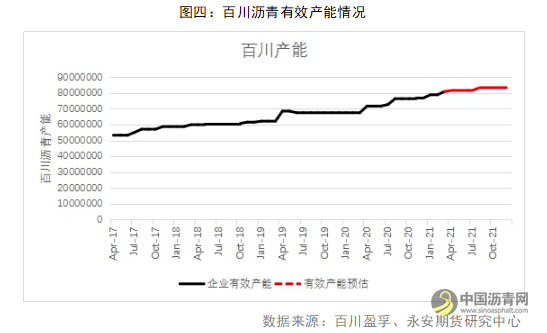 沥青：供需弱势叠加重油贴水下移 总体偏空对待 沥青网，sinoasphalt.com