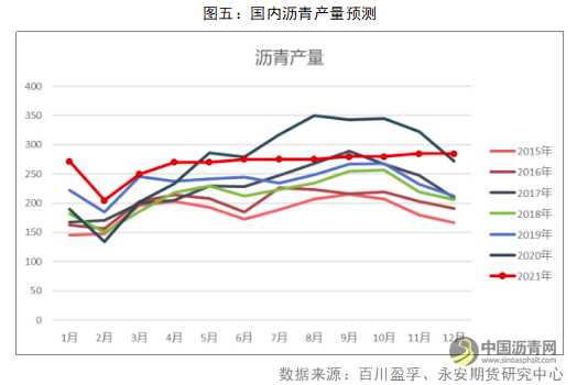 沥青：供需弱势叠加重油贴水下移 总体偏空对待 沥青网，sinoasphalt.com