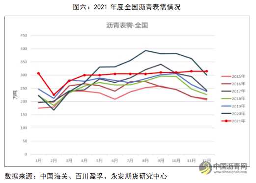 沥青：供需弱势叠加重油贴水下移 总体偏空对待 沥青网，sinoasphalt.com
