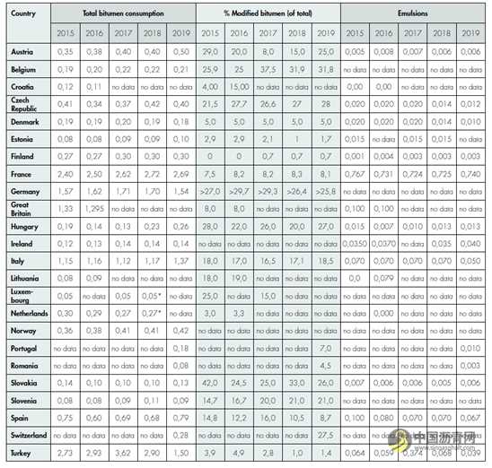 欧洲沥青路面协会（EAPA）数据解读 沥青网，sinoasphalt.com