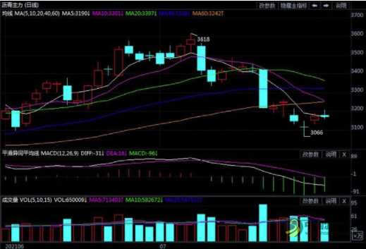 需求乏力短期难有释放 沥青期货或以震荡整理为主 沥青网，sinoasphalt.com