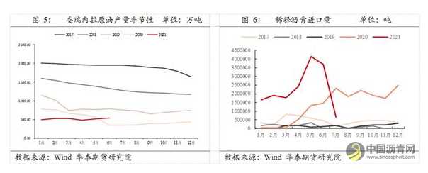 需求有望小幅改善，关注沥青库存去化力度 沥青网，sinoasphalt.com