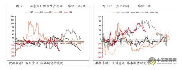 需求有望小幅改善，关注沥青库存去化力度 沥青网，sinoasphalt.com