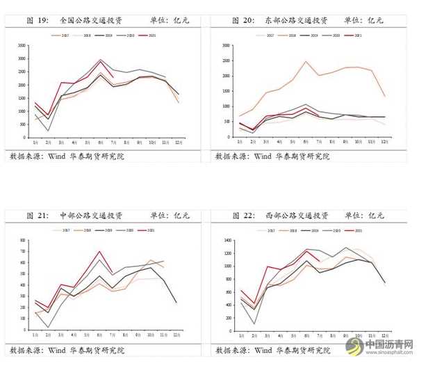 需求有望小幅改善，关注沥青库存去化力度 沥青网，sinoasphalt.com