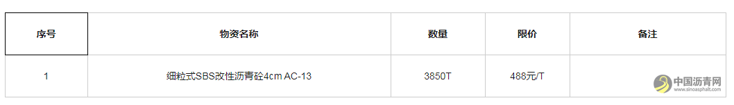 山西路桥市政工程有限公司寿阳县北大街（平阳路-滨阳路）道路改建工程项目沥青混凝土材料谈判采购公告 沥青网，sinoasphalt.com