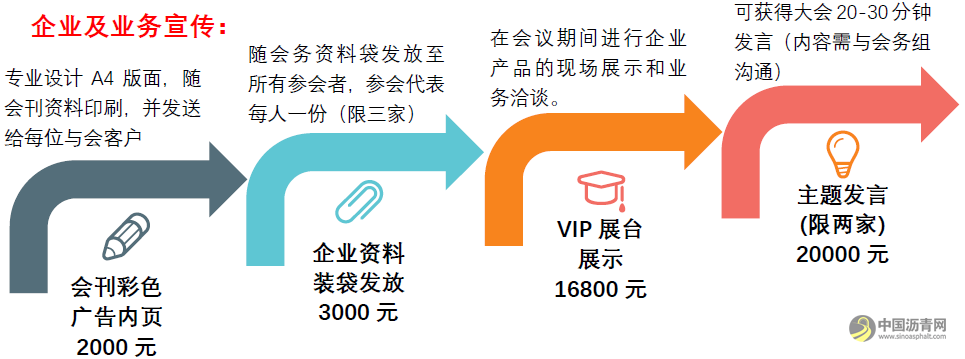 2021中国沥青市场论坛 沥青网，sinoasphalt.com