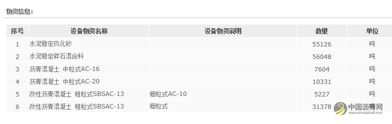 中交一公局海威工程建设有限公司鞍山专项养护工程项目路面材料招标采购招标公告 沥青网，sinoasphalt.com