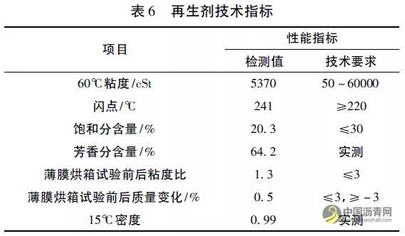 厂拌热再生SMA沥青混合料配合比设计及性能研究 沥青网，sinoasphalt.com