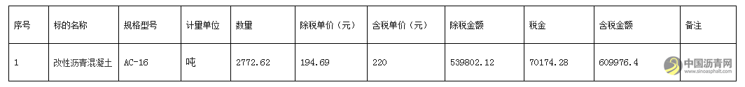 山西路桥建设集团有限公司左涉新建公路总承包项目部LM1分部改性沥青混凝土采购中标候选人公示 沥青网，sinoasphalt.com