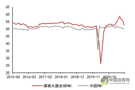 沥青：悲观现实叠加悲观预期 等预期差出现 沥青网，sinoasphalt.com