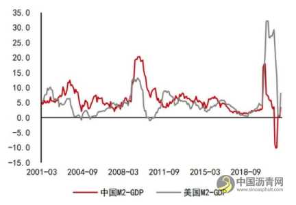 沥青：悲观现实叠加悲观预期 等预期差出现 沥青网，sinoasphalt.com