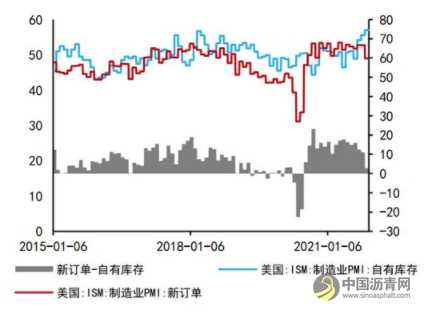 沥青：悲观现实叠加悲观预期 等预期差出现 沥青网，sinoasphalt.com