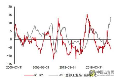 沥青：悲观现实叠加悲观预期 等预期差出现 沥青网，sinoasphalt.com