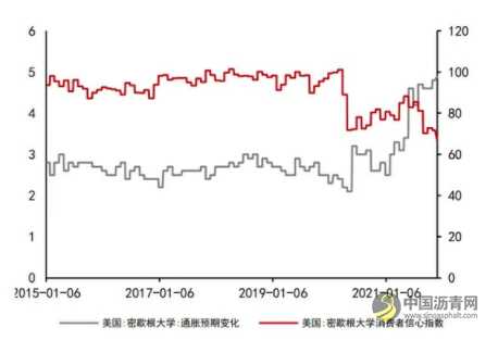 沥青：悲观现实叠加悲观预期 等预期差出现 沥青网，sinoasphalt.com