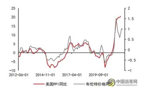 沥青：悲观现实叠加悲观预期 等预期差出现 沥青网，sinoasphalt.com