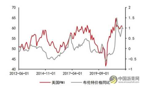 沥青：悲观现实叠加悲观预期 等预期差出现 沥青网，sinoasphalt.com