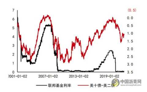 沥青：悲观现实叠加悲观预期 等预期差出现 沥青网，sinoasphalt.com