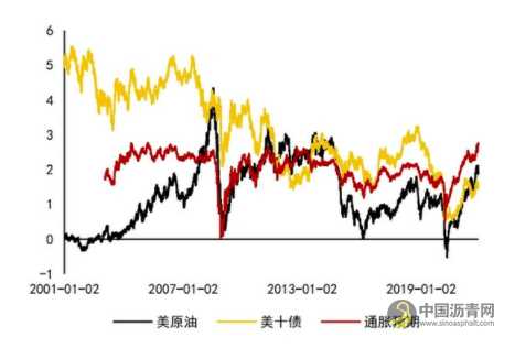 沥青：悲观现实叠加悲观预期 等预期差出现 沥青网，sinoasphalt.com