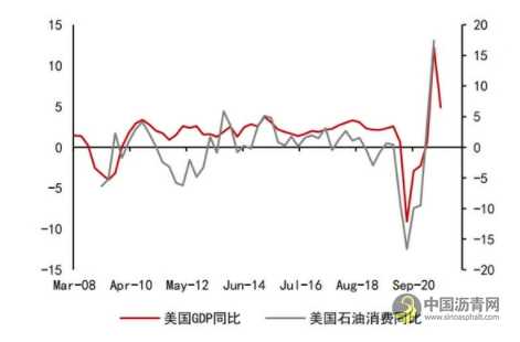 沥青：悲观现实叠加悲观预期 等预期差出现 沥青网，sinoasphalt.com