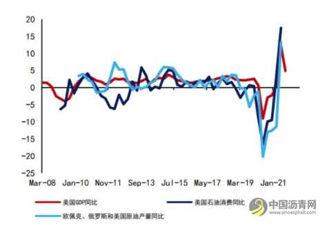 沥青：悲观现实叠加悲观预期 等预期差出现 沥青网，sinoasphalt.com