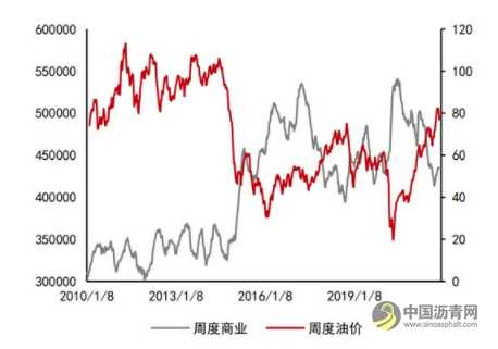 沥青：悲观现实叠加悲观预期 等预期差出现 沥青网，sinoasphalt.com