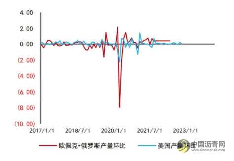 沥青：悲观现实叠加悲观预期 等预期差出现 沥青网，sinoasphalt.com