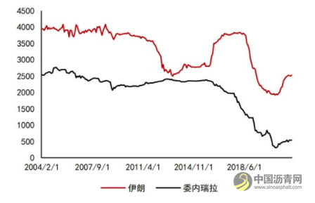 沥青：悲观现实叠加悲观预期 等预期差出现 沥青网，sinoasphalt.com