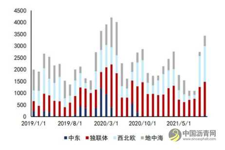 沥青：悲观现实叠加悲观预期 等预期差出现 沥青网，sinoasphalt.com