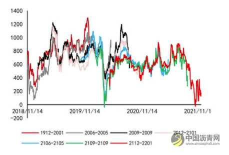 沥青：悲观现实叠加悲观预期 等预期差出现 沥青网，sinoasphalt.com