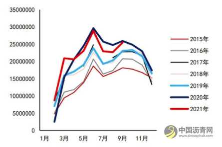 沥青：悲观现实叠加悲观预期 等预期差出现 沥青网，sinoasphalt.com