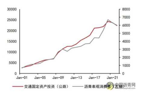 沥青：悲观现实叠加悲观预期 等预期差出现 沥青网，sinoasphalt.com