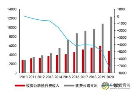 沥青：悲观现实叠加悲观预期 等预期差出现 沥青网，sinoasphalt.com