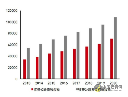 沥青：悲观现实叠加悲观预期 等预期差出现 沥青网，sinoasphalt.com