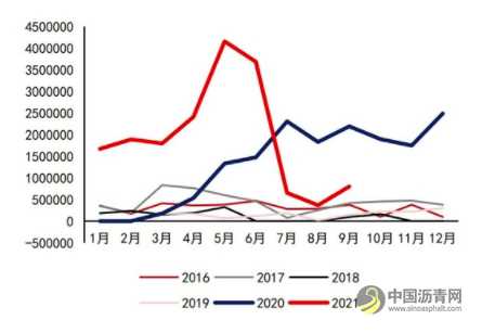 沥青：悲观现实叠加悲观预期 等预期差出现 沥青网，sinoasphalt.com
