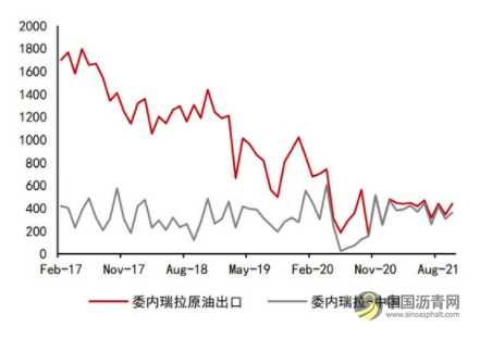 沥青：悲观现实叠加悲观预期 等预期差出现 沥青网，sinoasphalt.com