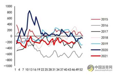 沥青：悲观现实叠加悲观预期 等预期差出现 沥青网，sinoasphalt.com
