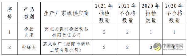 广东省交通运输厅关于2021年在建高速公路主要原材料质量抽检结果的通报 沥青网，sinoasphalt.com