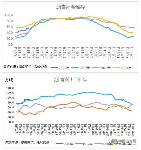 沥青：需求逐渐启动，3月表现或强于原油 沥青网，sinoasphalt.com