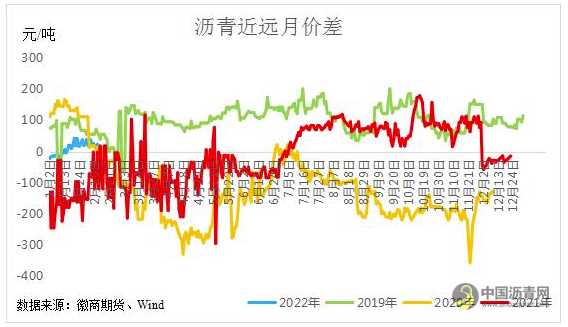 沥青：需求逐渐启动，3月表现或强于原油 沥青网，sinoasphalt.com