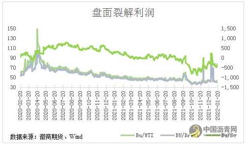 沥青：需求逐渐启动，3月表现或强于原油 沥青网，sinoasphalt.com