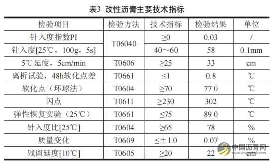 温拌沥青在高速公路施工中的应用 沥青网,sinoasphalt.com